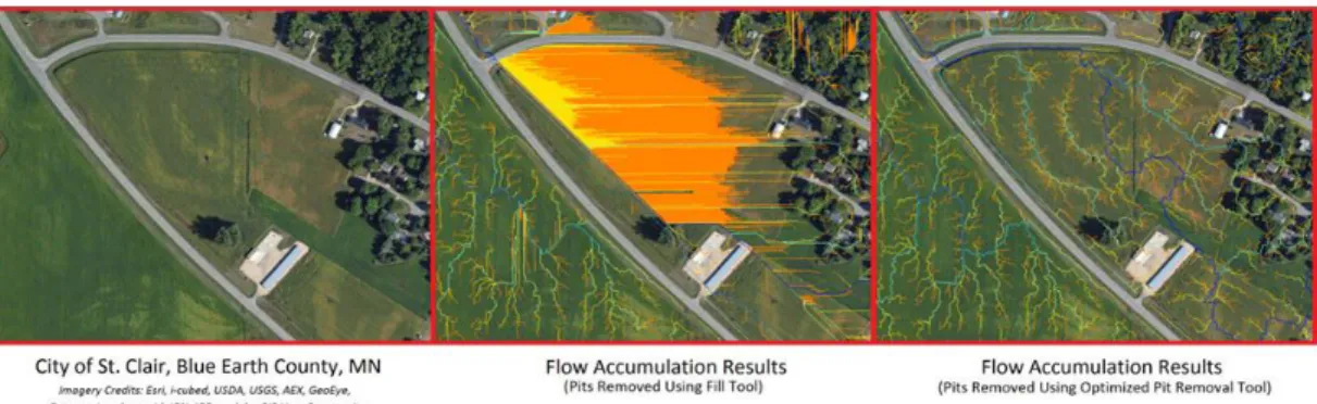 Figure 2. Delineation of drainage lines in flat areas with Fill (middle) and Optimized Pit Removal tools (right)  (Jackson, 2012) 