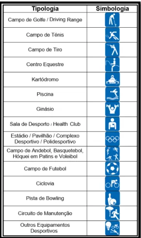 Tabela 7 - Tipologia dos Equipamentos Desportivos e respetiva Simbologia (Fonte da Simbologia: 