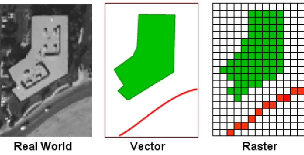 Figure 1.1  –  Modeling the real world with vector and raster models. 