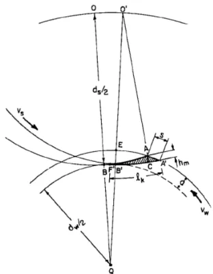 Figura 2.4 Espessura máxima do cavaco não deformado na retificação cilíndrica externa  (MALKIN, 1989)