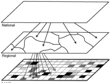 Figure 8. Top – down allocation procedure 