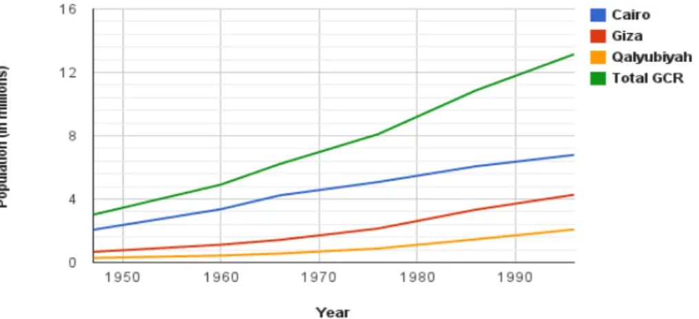Figure 13 . GCR’s population growth