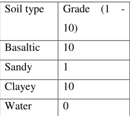 Table 6 Grading table example. 