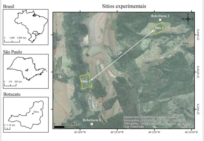 Figura  2.  Localização  dos  sítios  experimentais  nas  fazendas  pertencentes  ao  Câmpus  da  UNESP-FCA,  Botucatu,  SP