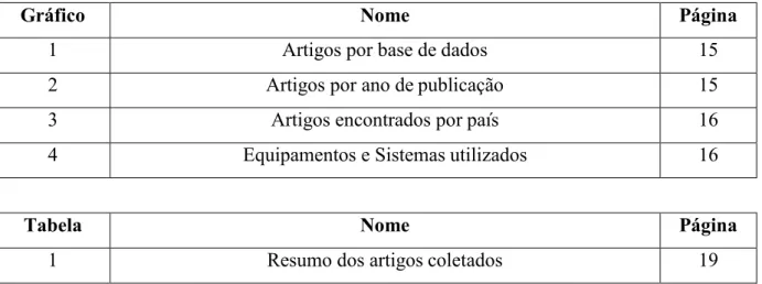 Gráfico  Nome  Página 