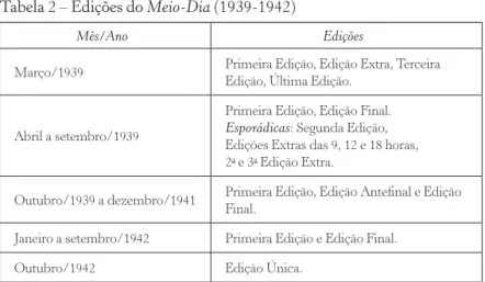 Tabela 2 – Edições do Meio-Dia (1939­1942)