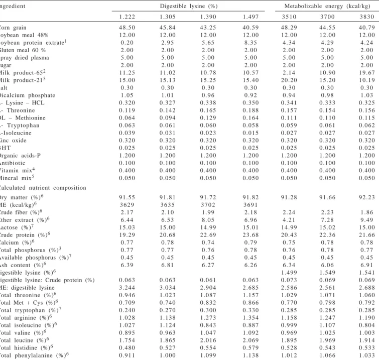 Table 1 - Ingredient and nutrient composition of experimental diets
