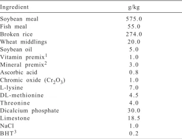 Table 2 - Proximate composition of test protein-rich feedstuffs and reference diet 1