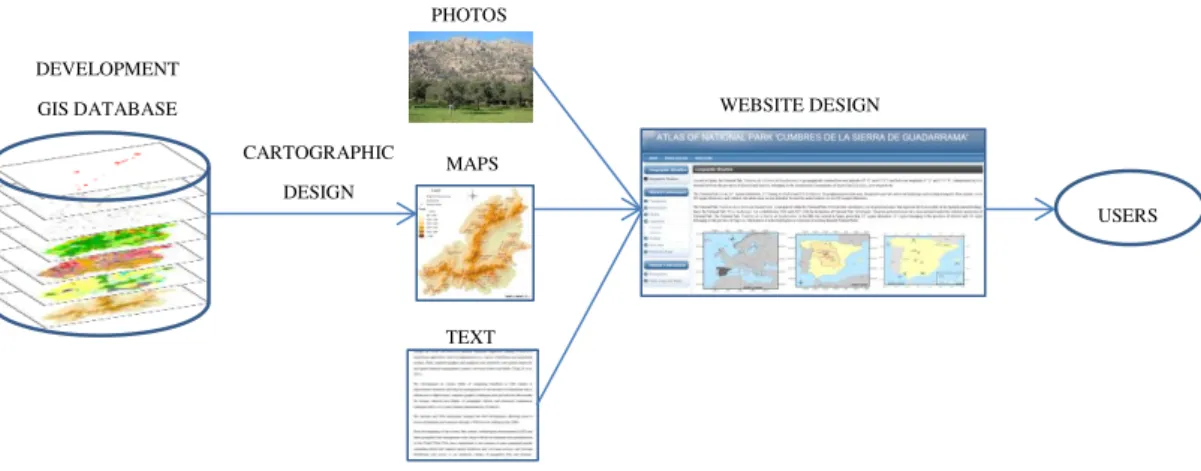 Figure 10. The Digital Production Process of the Atlas. 
