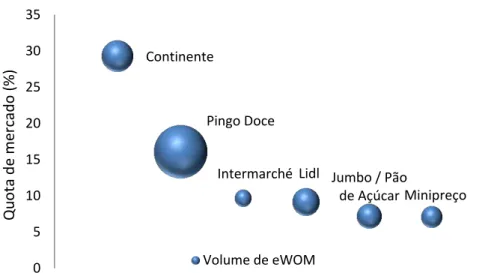 Figura 3.13  –  Comparação da quota de mercado com o volume de eWOM 