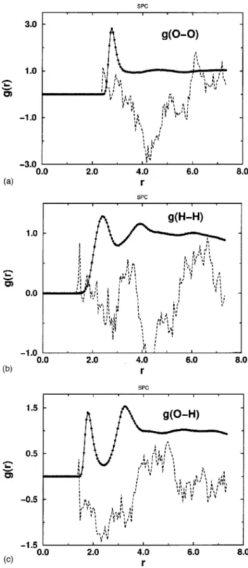 FIG. 1. Comparison between MMC ~closed circles! and RMC ~solid line! radial distribution functions ~rdfs! for the TIP4P water model