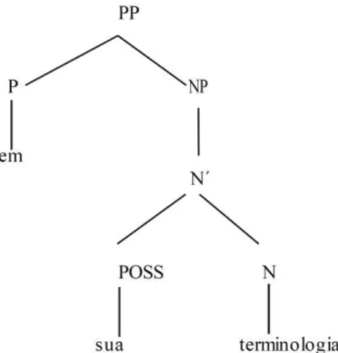 Fig. 6 : constituintes do sintagma preposicional „em sua terminologia“ 
