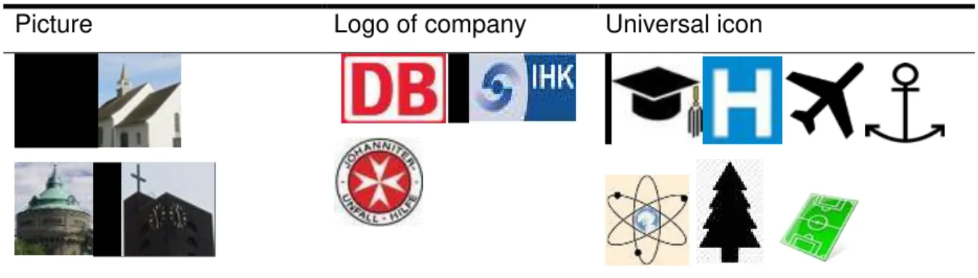 Table 1- Icon used in map interface 