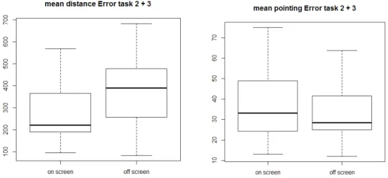 Figure 7- Pointing Distance estimation based on map interface. 