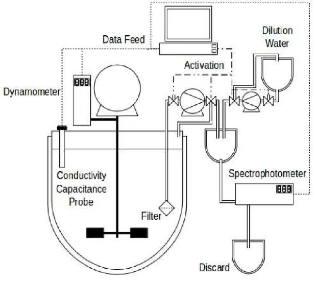 Figure 3 - Sensor array coupling