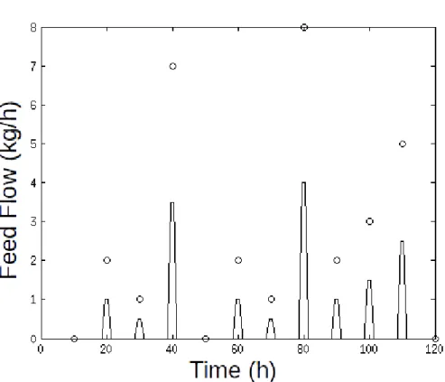 Figure 4 - Interpolation Example