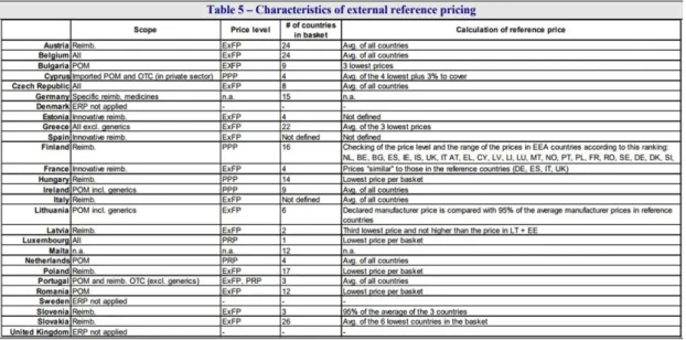 Figura 4 – Caraterísticas do sistema de referenciação externa no contexto europeu. Fonte:(Carone et al., 2012)  