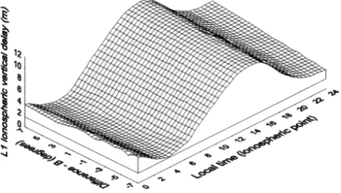 Fig. 5. Estimated Ionospheric vertical delays - UEPP station (274/1998).