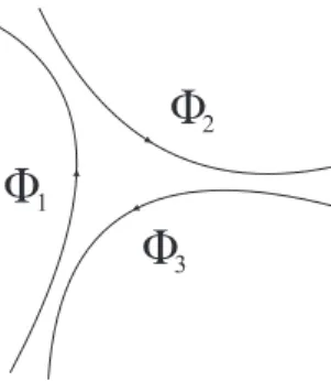 Figure 2.2.: 3-string vertex.