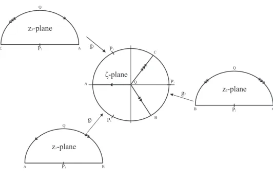Figure 2.4.: 3−string vertex.