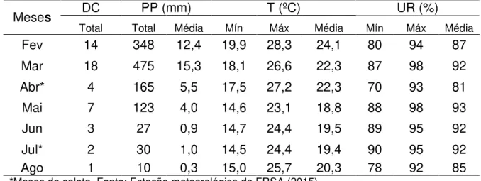 TABELA 1 - Características químicas e granulométricas do solo em diferentes  sistemas de cultivo do cafeeiro, pousio e fragmento florestal na camada de  0,0-0,10  m  de  profundidade
