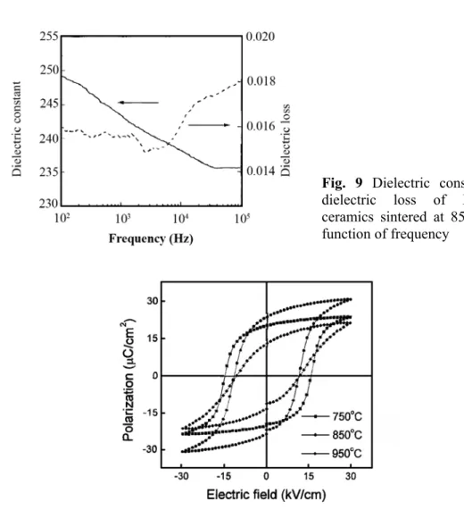 Fig. 9 Dielectric constant and dielectric loss of Bi 4 Ti 3 O 12 ceramics sintered at 850 ˚C as a function of frequency