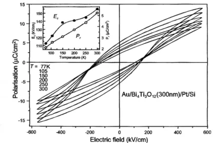 Fig. 16 Ferroelectric polarization loops measured at various temperatures. E c  and P r    vs