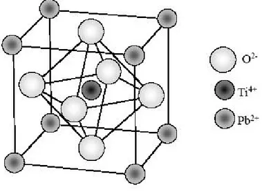 Fig. 1 The ideal perovskite structure of PbTiO 3 . 