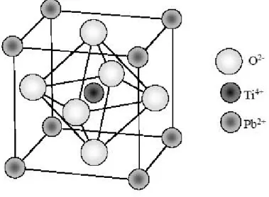 Fig. 1 The ideal perovskite structure of PbTiO 3 . 