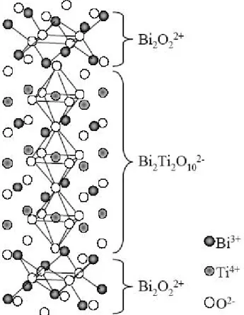 Fig. 3 Idealized structure of Bi 4 Ti 3 O 12  showing the bismuth oxide layers and pseudo  perovskite units.