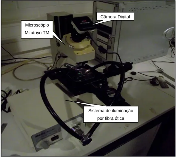 Figura 3.10 -  Microscópio ótico Mitutoyo TM e sistema de aquisição de imagem e iluminação  utilizados 