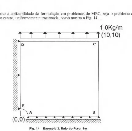 Fig. 14  Exempl o 2. Ralo do Furo:  1m 