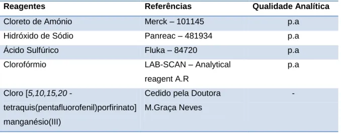 Tabela 3.2 – Reagentes utilizados para o método do sensor 