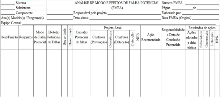 Figura 1: Formulário padrão de FMEA 