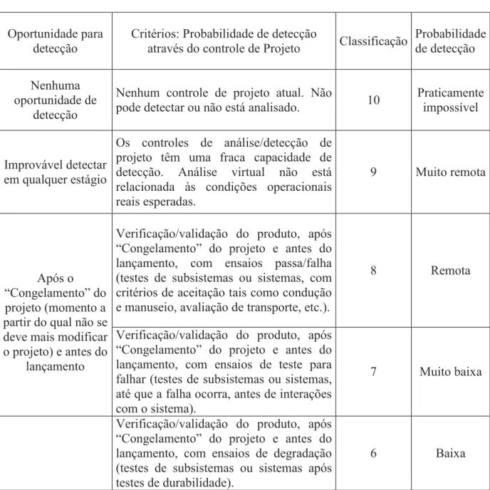 Tabela 3: Critérios de avaliação de detecção 