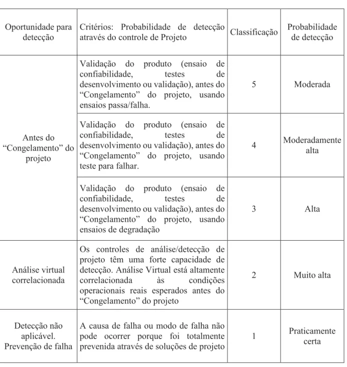 Tabela 3: Critérios de avaliação de detecção 