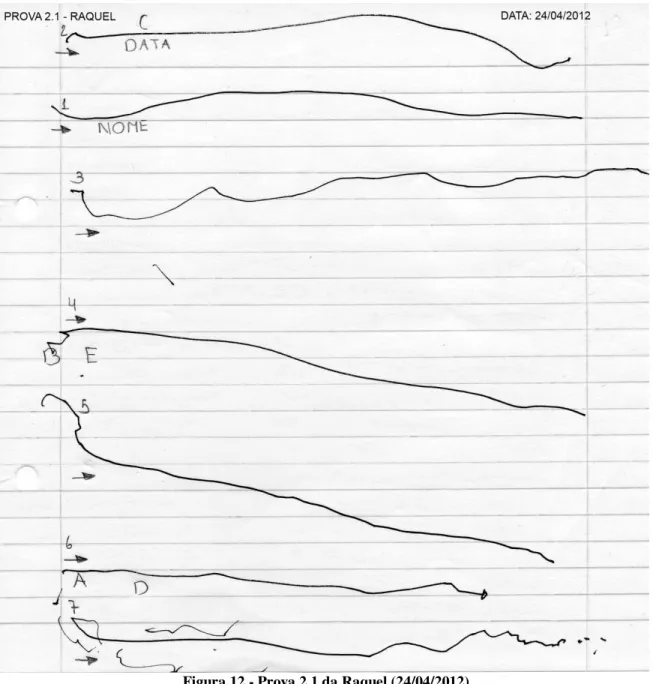 Figura 12 - Prova 2.1 da Raquel (24/04/2012) 