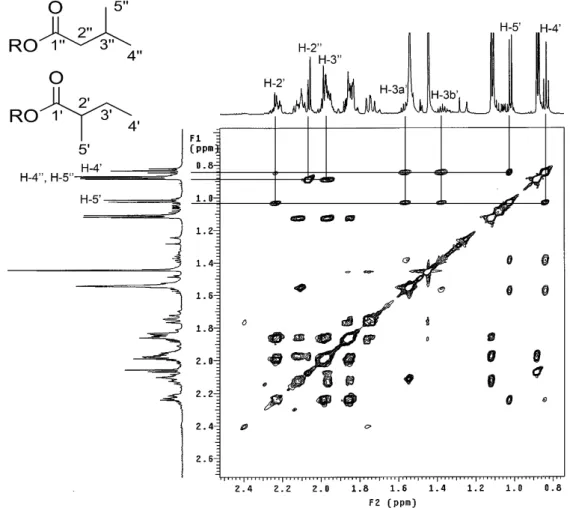 Figura 2.6 Espectro de zTOCSY NMR e correlações dos sinais correspondentes a cadeia  lateral do éster dos compostos 4 e 5 (600 MHz, CDCl 3 )