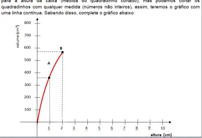 Figura 11: Item 4 da folha de atividade 2 