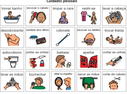 Figura 1 – Símbolos de comunicação (Anexo 1) 