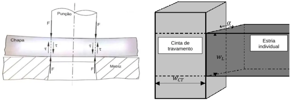 Figura 4-4: Esquema representativo da comparação entre o corte por arrombamento convencional e o corte da  cinta de travamento
