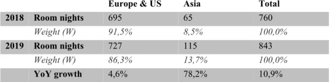 Table 1: Outcome of Asian market’s impact analysis; Source: analyst estimates