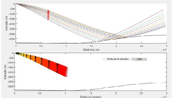 Figura  23:  Determinação  dos  trajetos  percorridos  por  raios  sonoros,  utilizando  o  algoritmo de Val Schmidt