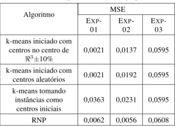 Tabela 2: Documentação dos experimentos. Exp. Constantes utilizadas