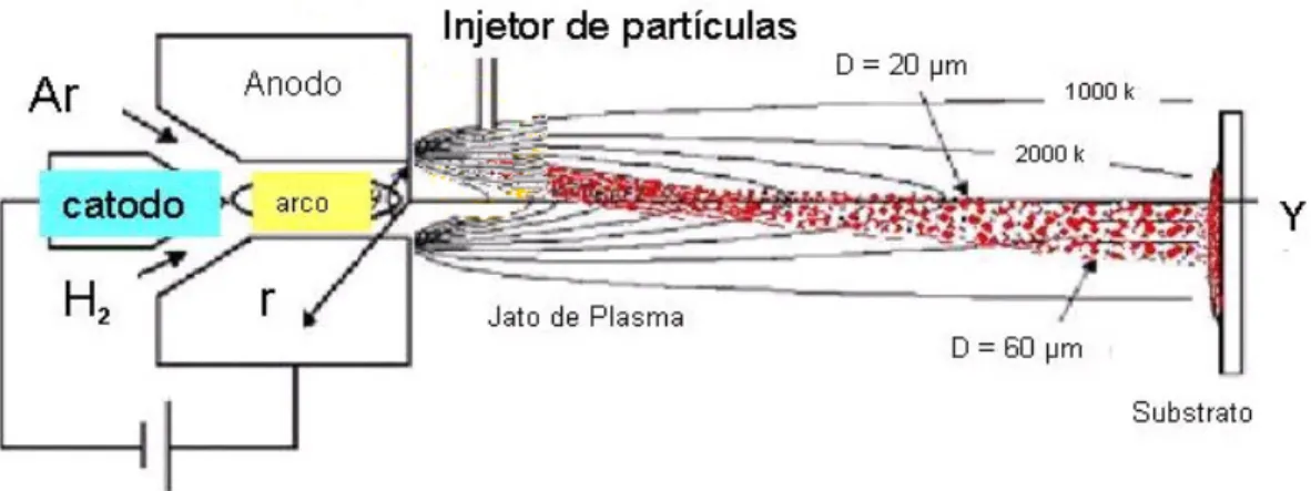 Figura  4.8-  Esquema  da  pistola  spray  durante  a  pulverização  (RAMACHANDRAN  et  al