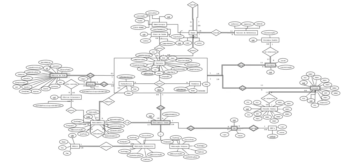 Figura 3 - Diagrama Entidade Relacionamento (DER) para criação de Banco de  Dados do Sistema SANUS (completo) 