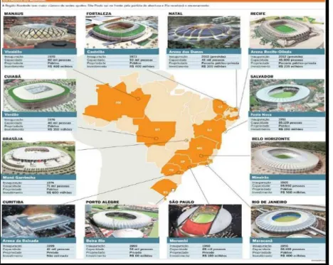 Figura 2 – Distribuição dos estádios com dados de investimento, capacidade inauguração e propriedade  (Privado ou Público) – Fonte:www.uol.com.br
