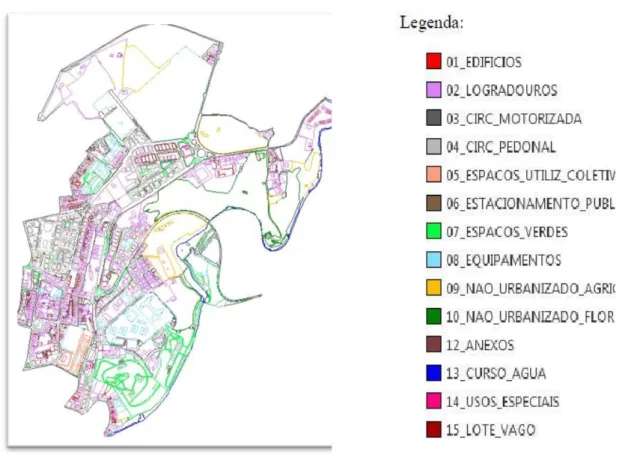 Figura 2.  Representação dos usos do solo constituintes da nossa bacia (GETER- (GETER-UTAD) 