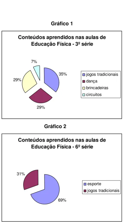 Gráfico 1 