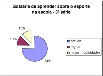 Gráfico 7 